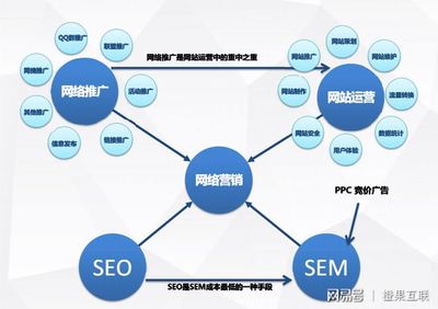 一份PPT,教你如何做網(wǎng)絡(luò)營銷推廣