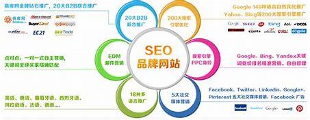 b2b 推廣方法大全:b2b推廣網(wǎng)站|2024年08月整理